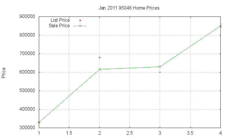 95046 Homes Just Sold 2011-01 95046 Homes Just Sold 2011-01