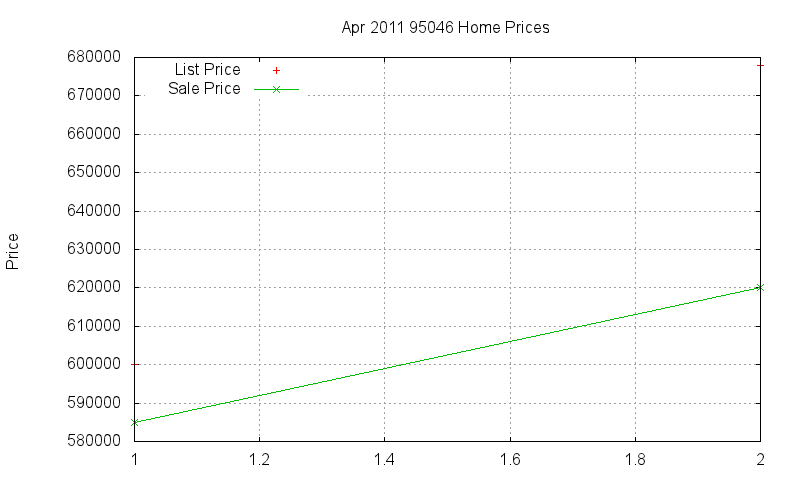95046 Homes Just Sold 2011-04 95046 Homes Just Sold 2011-04