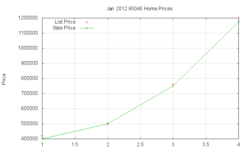 95046 Homes Just Sold 2012-01 95046 Homes Just Sold 2012-01