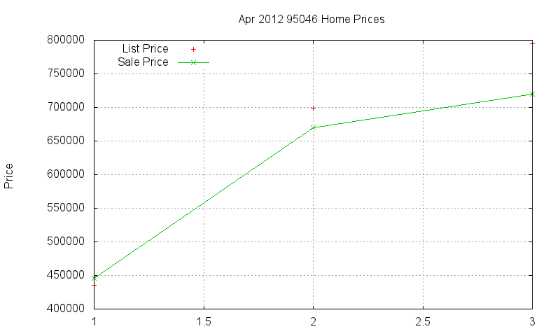 95046 Homes Just Sold 2012-04 95046 Homes Just Sold 2012-04