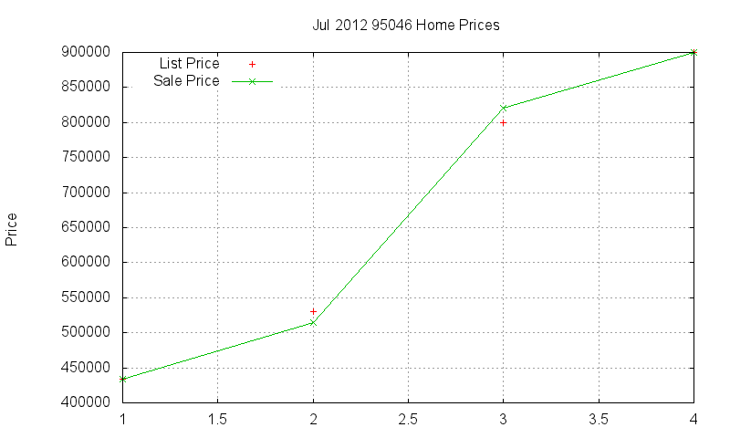 95046 Homes Just Sold 2012-07 95046 Homes Just Sold 2012-07