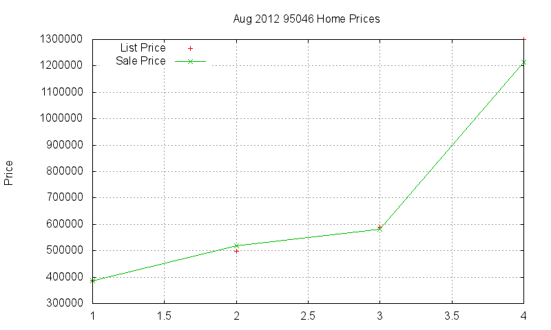 95046 Homes Just Sold 2012-08 95046 Homes Just Sold 2012-08