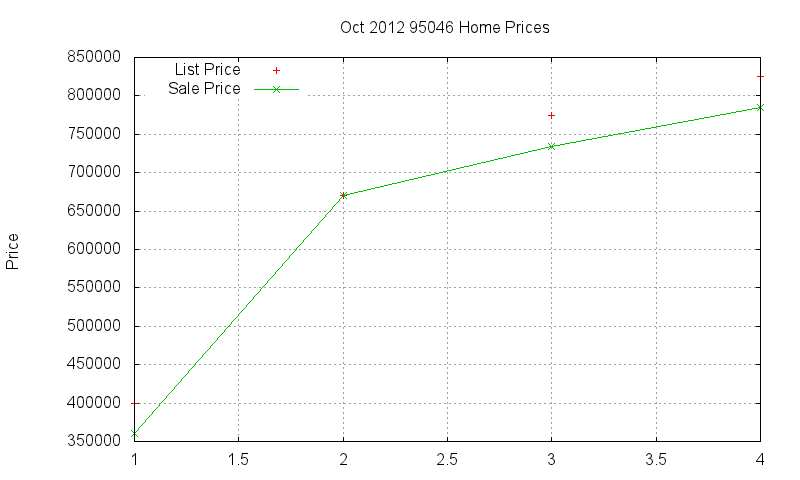 95046 Homes Just Sold 2012-10 95046 Homes Just Sold 2012-10