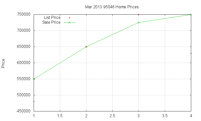 95046 Homes Just Sold 2013-03 95046 Homes Just Sold 2013-03