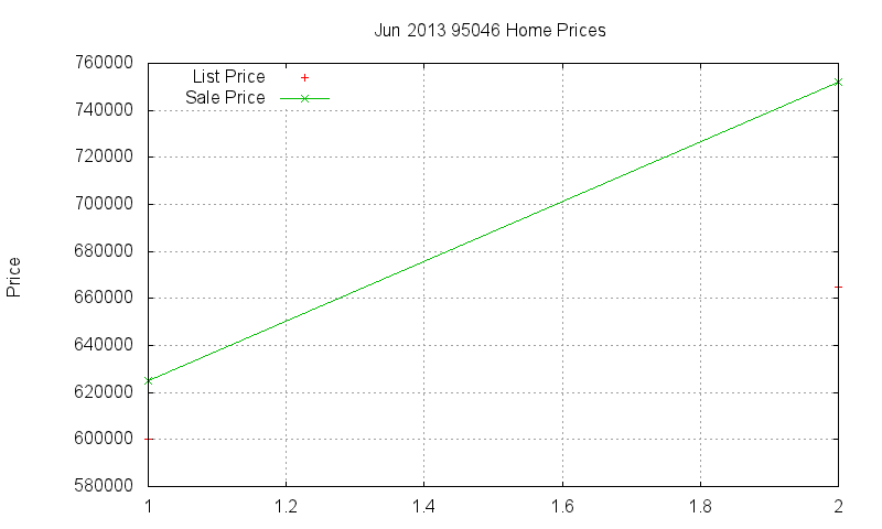 95046 Homes Just Sold 2013-06 95046 Homes Just Sold 2013-06