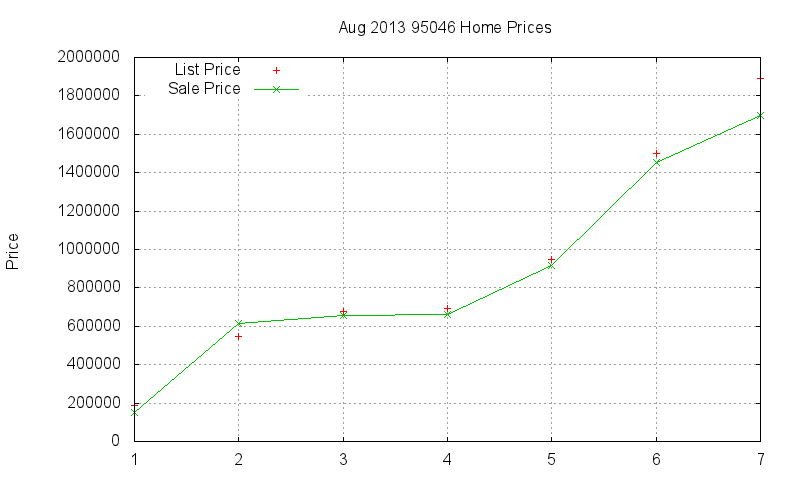 95046 Homes Just Sold 2013-08 95046 Homes Just Sold 2013-08