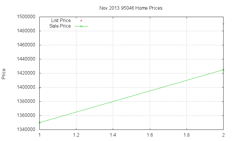 95046 Homes Just Sold 2013-11 95046 Homes Just Sold 2013-11