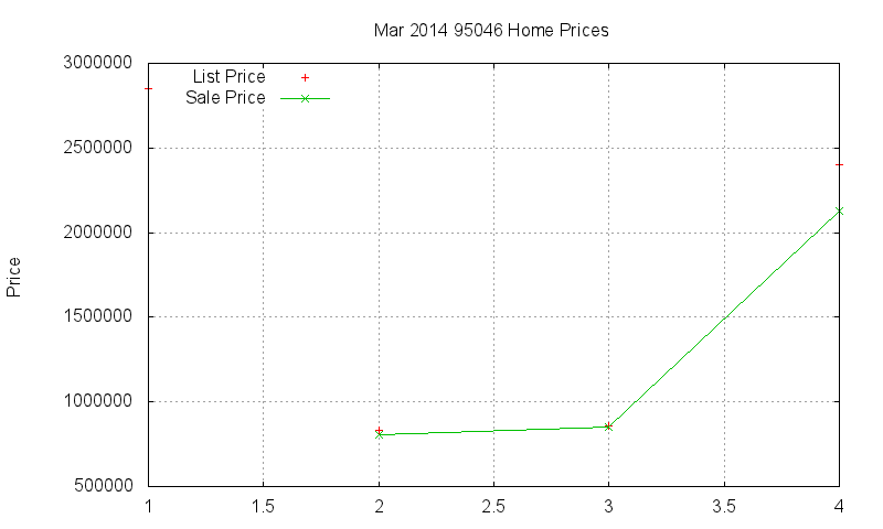 95046 Homes Just Sold 2014-03 95046 Homes Just Sold 2014-03