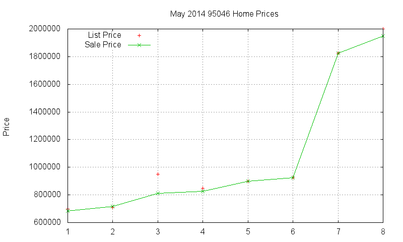95046 Homes Just Sold 2014-05 95046 Homes Just Sold 2014-05