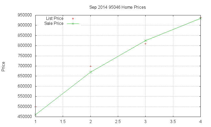 95046 Homes Just Sold 2014-09 95046 Homes Just Sold 2014-09