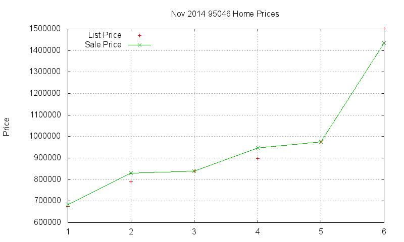 95046 Homes Just Sold 2014-11 95046 Homes Just Sold 2014-11