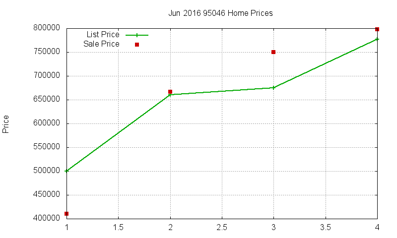 95046 Homes Just Sold 2016-06 95046 Homes Just Sold 2016-06