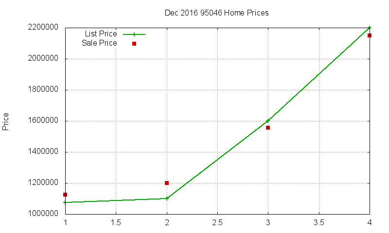 95046 Homes Just Sold 2016-12 95046 Homes Just Sold 2016-12