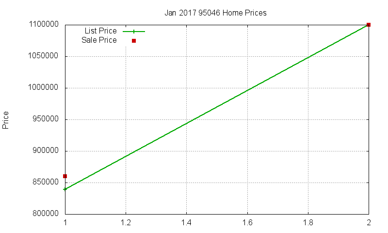 95046 Homes Just Sold 2017-01 95046 Homes Just Sold 2017-01