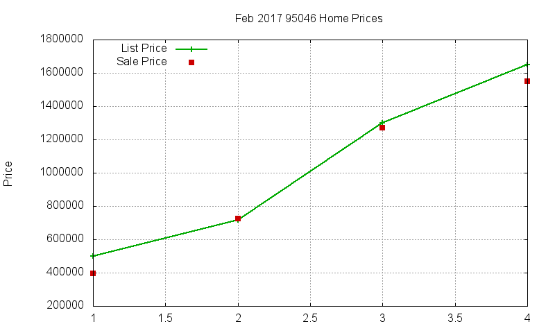95046 Homes Just Sold 2017-02 95046 Homes Just Sold 2017-02