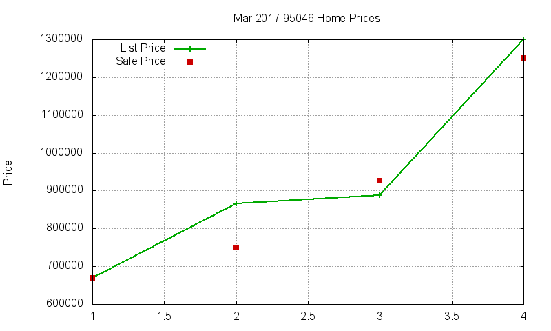 95046 Homes Just Sold 2017-03 95046 Homes Just Sold 2017-03
