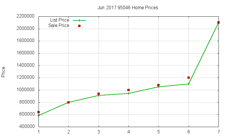 95046 Homes Just Sold 2017-06 95046 Homes Just Sold 2017-06