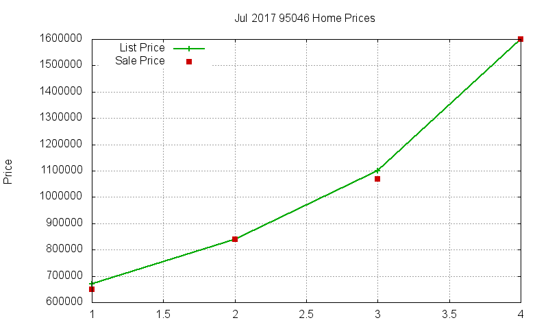 95046 Homes Just Sold 2017-07 95046 Homes Just Sold 2017-07