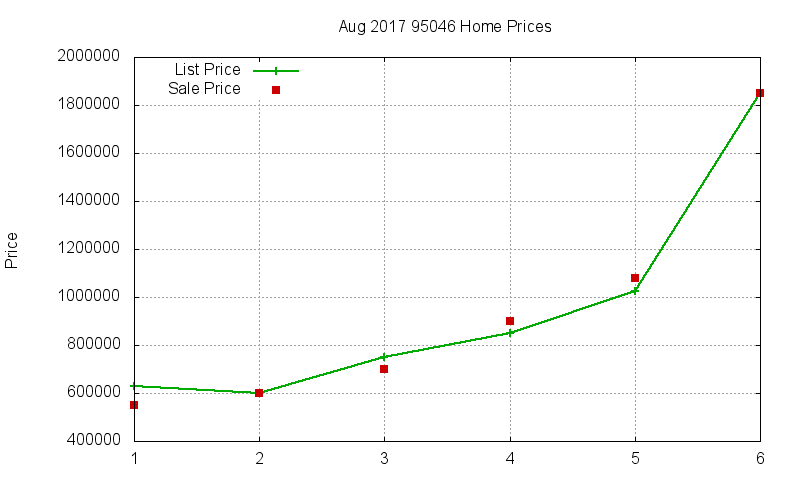95046 Homes Just Sold 2017-08 95046 Homes Just Sold 2017-08