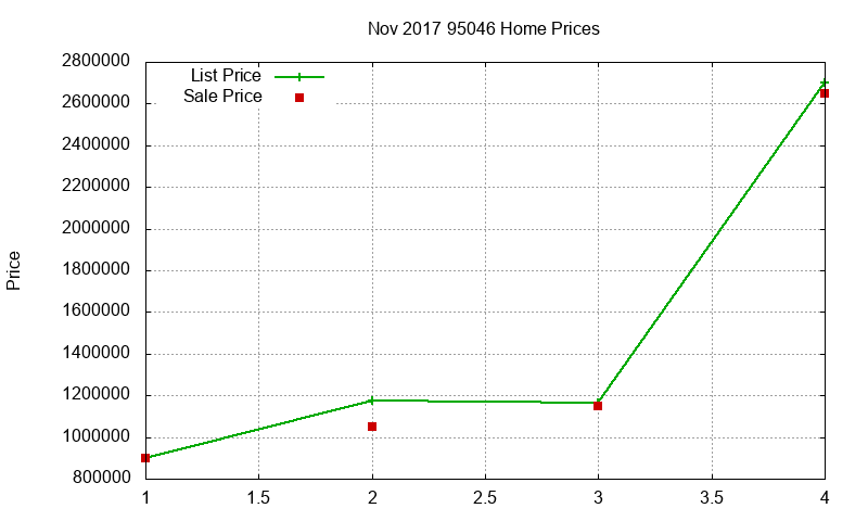 95046 Homes Just Sold 2017-11 95046 Homes Just Sold 2017-11