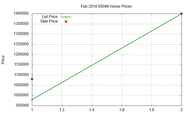 95046 Homes Just Sold 2018-02 95046 Homes Just Sold 2018-02