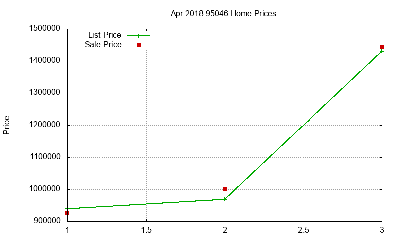 95046 Homes Just Sold 2018-04 95046 Homes Just Sold 2018-04