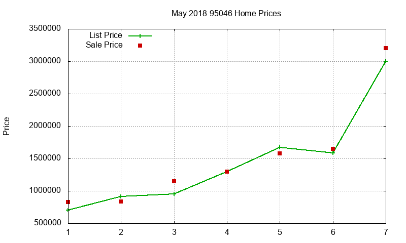 95046 Homes Just Sold 2018-05 95046 Homes Just Sold 2018-05