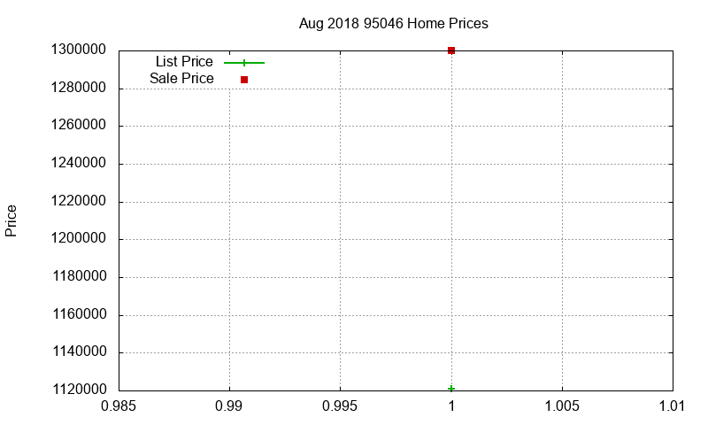 95046 Homes Just Sold 2018-08 95046 Homes Just Sold 2018-08