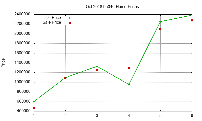 95046 Homes Just Sold 2018-10 95046 Homes Just Sold 2018-10