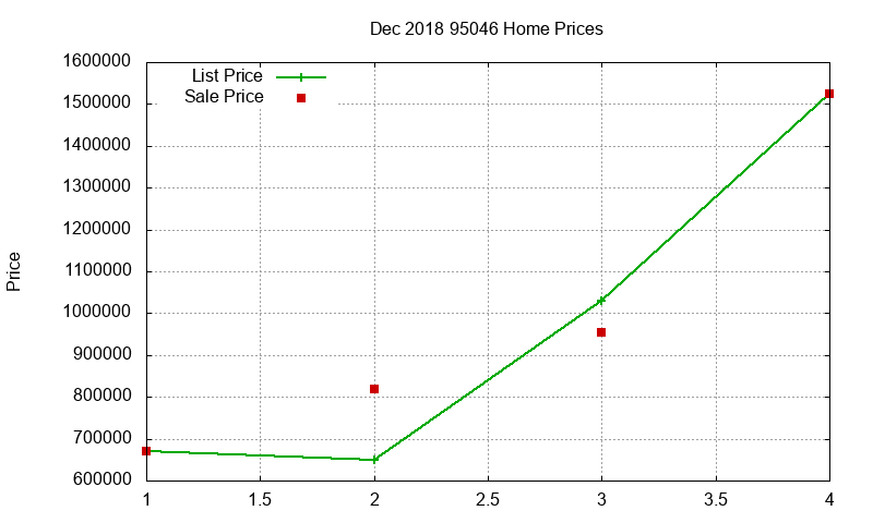 95046 Homes Just Sold 2018-12 95046 Homes Just Sold 2018-12