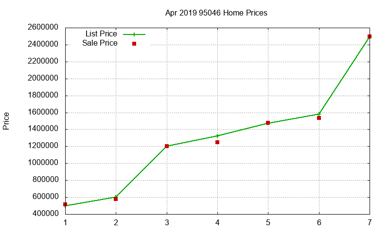 95046 Homes Just Sold 2019-04 95046 Homes Just Sold 2019-04