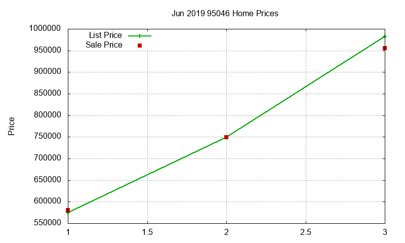 95046 Homes Just Sold 2019-06 95046 Homes Just Sold 2019-06