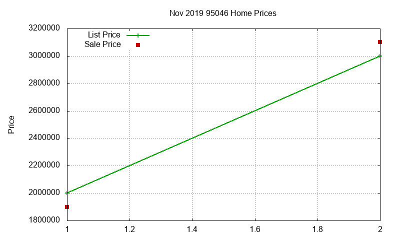 95046 Homes Just Sold 2019-11 95046 Homes Just Sold 2019-11