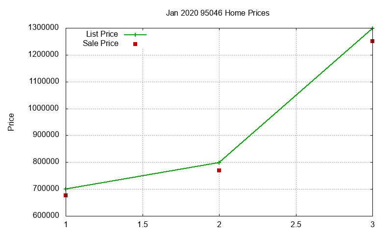 95046 Homes Just Sold 2020-01 95046 Homes Just Sold 2020-01