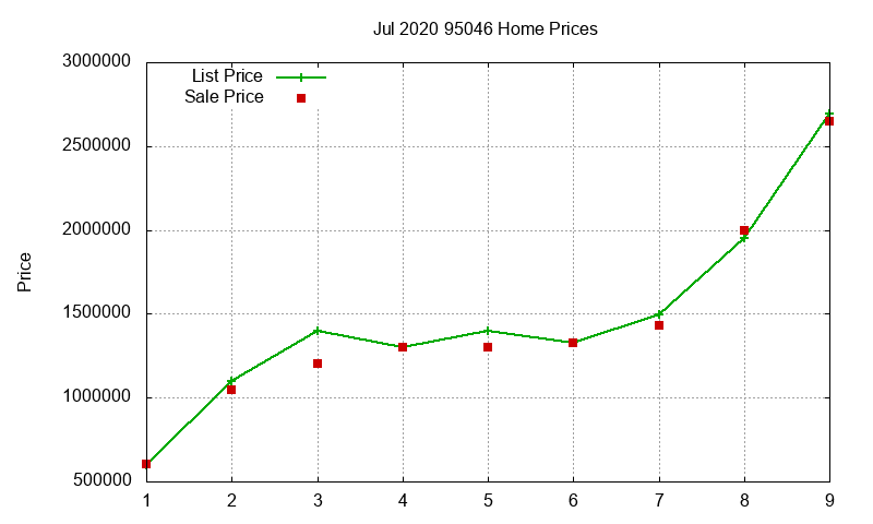 95046 Homes Just Sold 2020-07 95046 Homes Just Sold 2020-07