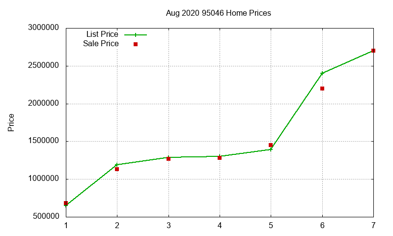 95046 Homes Just Sold 2020-08 95046 Homes Just Sold 2020-08