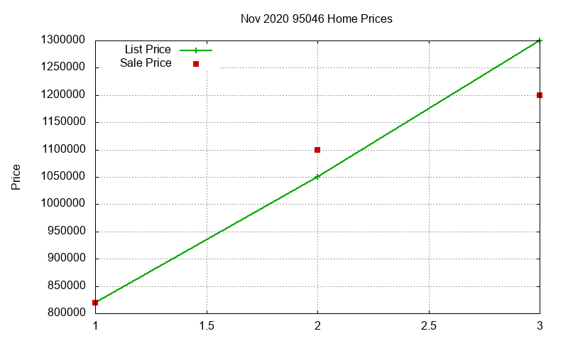 95046 Homes Just Sold 2020-11 95046 Homes Just Sold 2020-11
