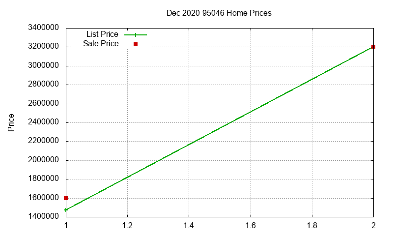95046 Homes Just Sold 2020-12 95046 Homes Just Sold 2020-12