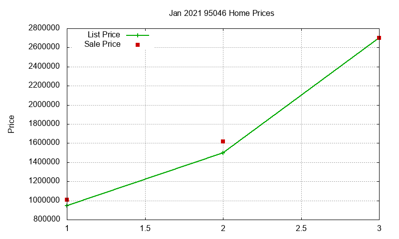 95046 Homes Just Sold 2021-01 95046 Homes Just Sold 2021-01