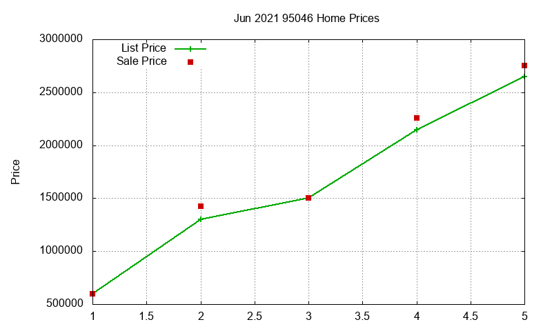 95046 Homes Just Sold 2021-06 95046 Homes Just Sold 2021-06