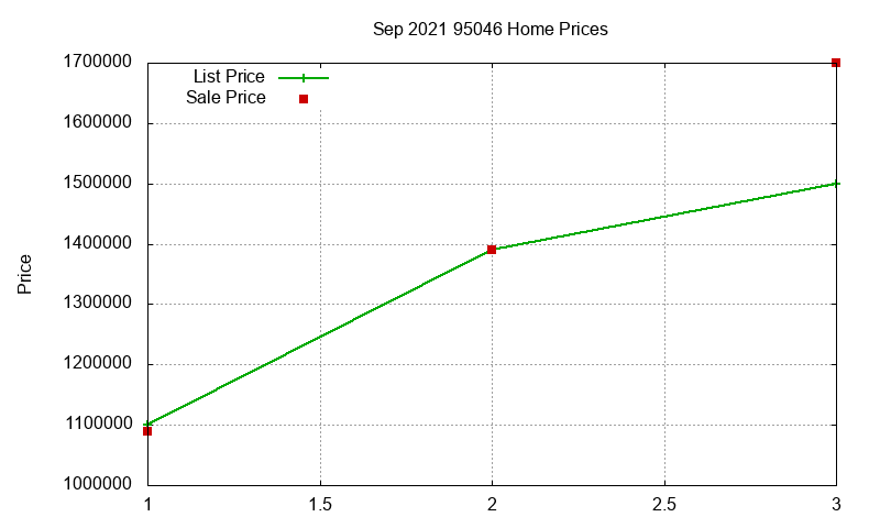 95046 Homes Just Sold 2021-09 95046 Homes Just Sold 2021-09