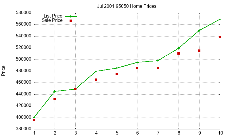 95050 Homes Just Sold 2001-07 95050 Homes Just Sold 2001-07