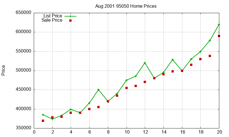 95050 Homes Just Sold 2001-08 95050 Homes Just Sold 2001-08