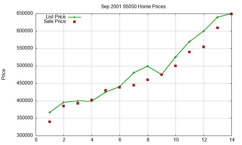 95050 Homes Just Sold 2001-09 95050 Homes Just Sold 2001-09