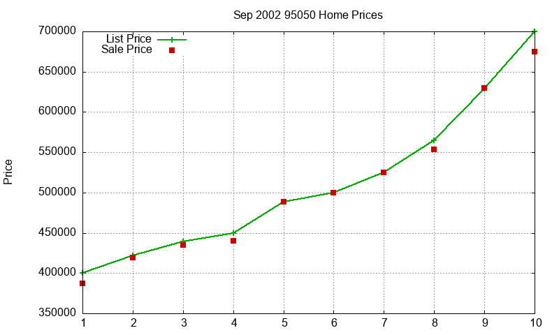 95050 Homes Just Sold 2002-09 95050 Homes Just Sold 2002-09