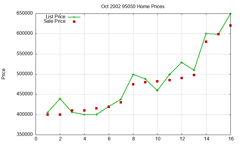 95050 Homes Just Sold 2002-10