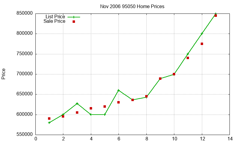 95050 Homes Just Sold 2006-11 95050 Homes Just Sold 2006-11