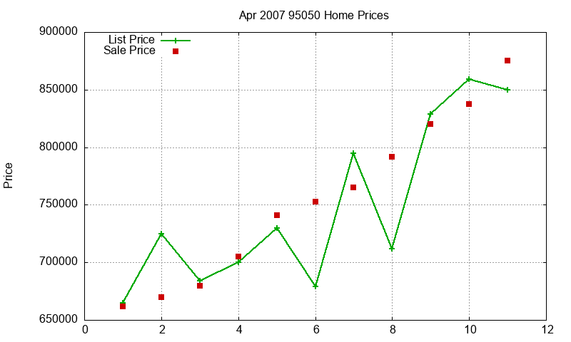 95050 Homes Just Sold 2007-04 95050 Homes Just Sold 2007-04