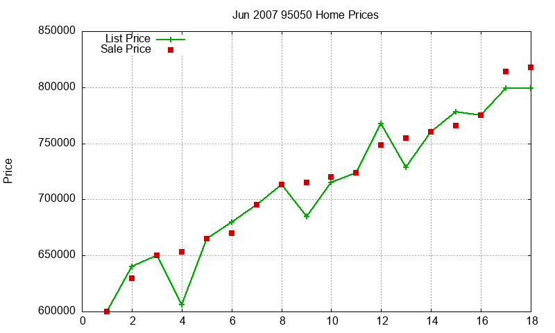 95050 Homes Just Sold 2007-06 95050 Homes Just Sold 2007-06