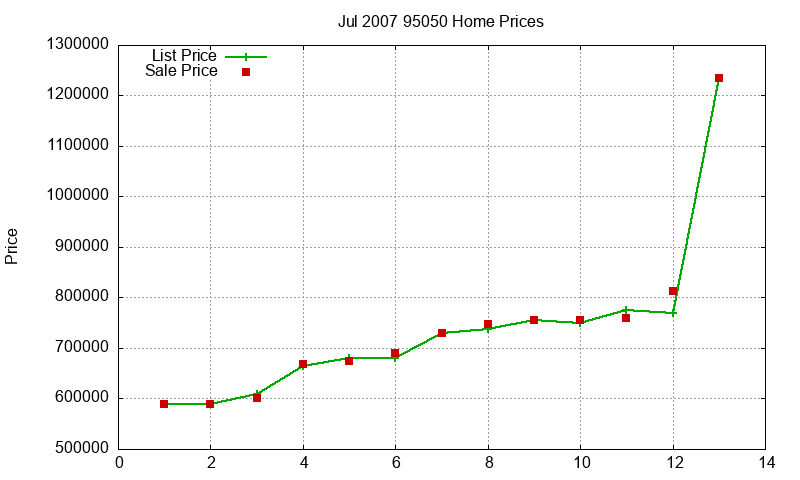 95050 Homes Just Sold 2007-07 95050 Homes Just Sold 2007-07